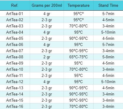 50 G de Mistura Das Ilhas Escondidas - Image 2